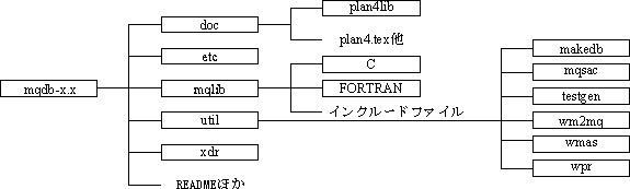 MQDB Distribution Archive Package